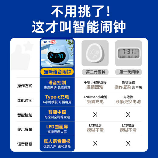 Zhong Xiaobai Voice Alarm Clock Smart 2025 New Student-Specific Wake-up Artifact Children's Large Volume Electronic Clock Desktop Sunny Blue Kitten Smart Alarm Clock - Upgraded Plug-in Model