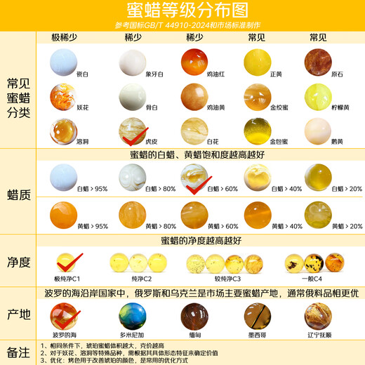 Yanyun Jewelry Natural Beeswax Wushi Brand Pendant Tiger Skin White Flower Honey Necklace Men's and Women's Solitary The main stone weighs 2-4 grams