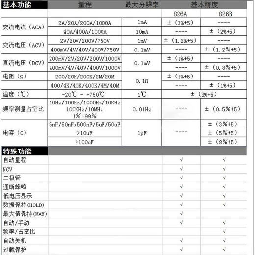 NJTY826A/B高精度钳形数字表电流表钳型钳流万能表全自动量程 天宇826B标配+特尖表笔