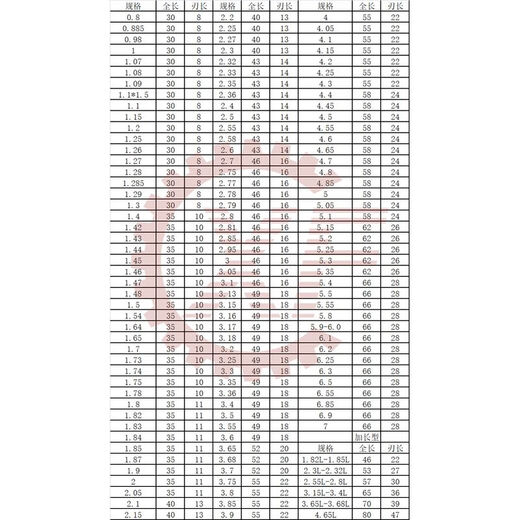 
XMSJ automatic lathe left drill FRT titanium plated left drill twist reverse drill HSS high-speed steel non-stick slag stainless steel machine drill bit titanium plated 9195 (handle 70)