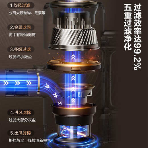 
SUPOR [National Subsidy] Vacuum Cleaner for household use 29Kpa large suction green light double rolling brush to absorb and drag and remove mite hair anti-winding EM4-L holiday gift