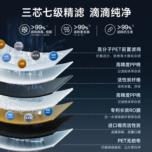 史密斯（A.O.SMITH）【补贴不限区域】佳尼特净水器家用厨下直饮机净饮机反渗透过滤器升级款大眼萌2600Pro CXR1050-A1 国家补贴20% 2.88L/min大流量 5年长效RO膜 近3