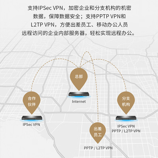
TP-LINK enterprise-level router Gigabit 10 Gigabit multi-WAN port commercial high-speed network broadband VPN built-in AC management AP firewall gateway Internet behavior management TL-ER6220T 20,000/4 port Gigabit/1000 with drive