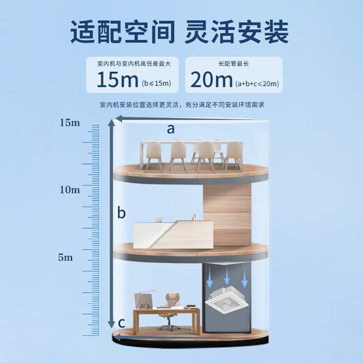 Haier central air conditioning 5 HP ceiling machine one to one five HP ceiling machine first class energy efficiency 3p full DC frequency conversion energy saving shop front office bare machine free of labor costs 5 HP first class energy efficiency ceiling