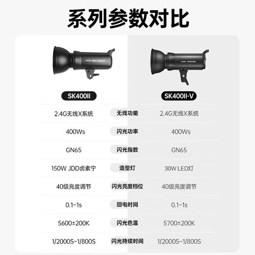 Shenniu sk400 second-generation flash studio flash 400w second-generation photography studio flash portrait e-commerce clothing still life wedding certificate photo photography fill light set DP600II+SK400II three-lane set send flashing device Canon