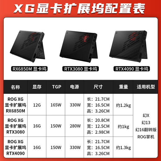 Player Country Rog Xgmobile Graphics Card Dock Fantasy X / Fantasy 13 / Fantasy 16 Flip / Part 6850 3080 4090 XG 丨 RTX3080 丨 16G [NOUVEAU]
