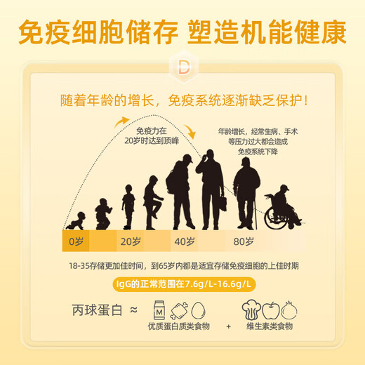 
DNG Globe C globulin colostrum capsules improve children and adults to enhance immune resistance imported whey lactoferritin colostrum [one bottle]
