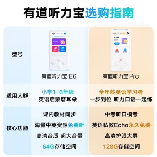 有道听力宝E6 64G复读机英语宝听说宝随身听单词记背学习神器同步英语新课标口袋便携式学习机国家补贴