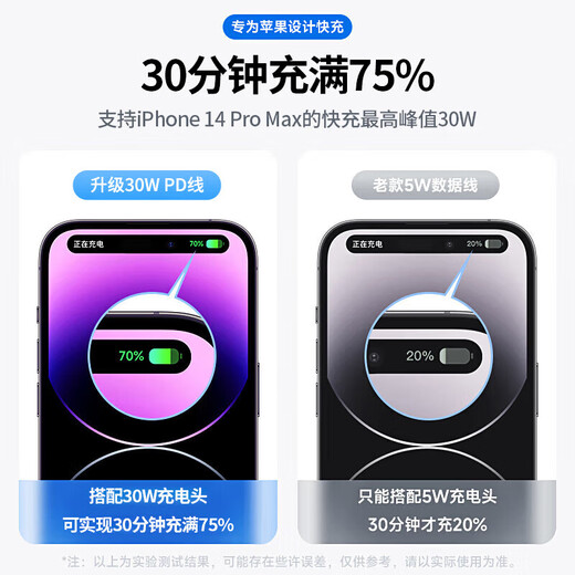 励顿适用于苹果充电线PD30W快充iPhone14promax数据线13/12/11/XS/8plus手机充电器iPad平板闪充套装 （2条）【6-14系列】1.5米快充线