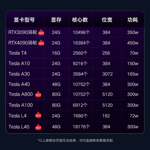 联想（Lenovo）WA5480G3机架式服务器整机 10卡GPU深度学习AI人工智能DeepSeek推理训练大模型 2颗金牌6530 64核2.1G丨4*4090 256G丨2*960G+3*8TB丨双网卡