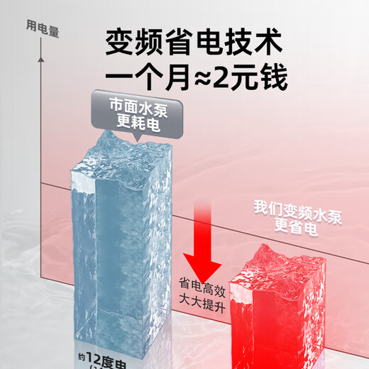 Old Fisherman Fish Tank Water Pump Ultra-Silent Circulation Pump Bottom Suction Filter Fish Pool Water Change Old Fisherman Frequency Inverter Water Pump [Low Pressure 24V Ultra-Silent 12w] Flow 695-1500L