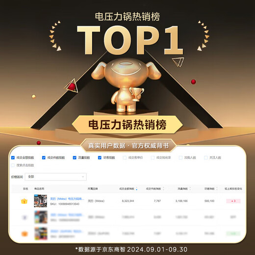 Midea electric pressure cooker, electric pressure cooker, smart pressure cooker, household high-pressure rice cooker, one-click exhaust, new multifunctional high-pressure freshness-enhancing pressure cooker 5L home version MY-50M5-206- 5L pressure cooker