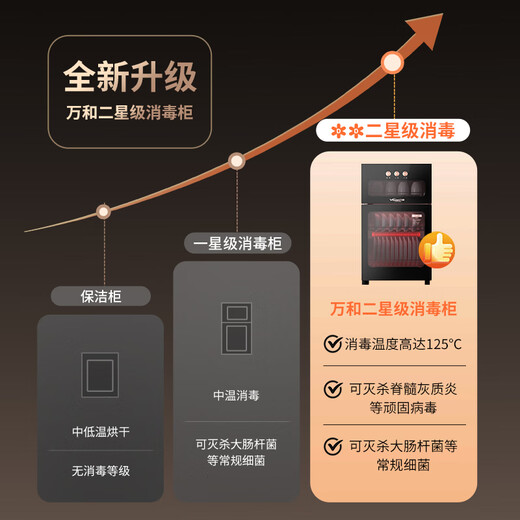 Vanward Intelligent Temperature Control System Household Small Kitchen Tableware Disinfection Counter Teacups Tableware Cupboard Baby Bottle Disinfection National Subsidy ZTP70-L600A