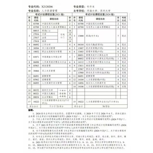 
2025 Jiangsu Self-study Suzhou University/Hohai University X2120206 Human Resources Management Undergraduate National 14104 Human Resources Management (Intermediate) Free Paper Reference Test Paper