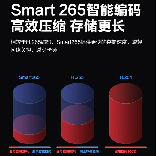 dahua大华球机摄像头 人脸检测 抓拍光学变倍4K超清星光夜视360度巡航旋转 云台球机 夜视150米室外防水 SD6223-A-i【200万全彩23倍变焦】