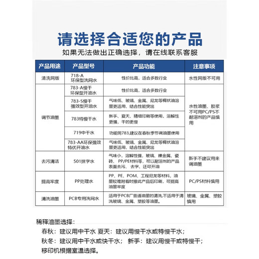 CLCEY丝印洗网水718开油水丝网印刷油墨清洗剂783慢干水PP处理水抹字水 783-A环保型开油水 1公斤