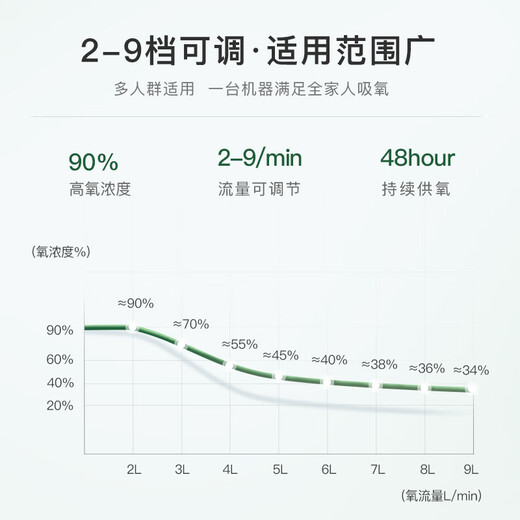 [Sino-Germany Joint Ventilation] Household Oxygen Generator Small Oxygen Generator Elderly Ventilator Pregnant Women Oxygen Atomization Recommended [2AW Atomized Blood Oxygen Edition] The same model in the theater line