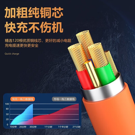 Puchi Apple data cable Type-c fast charging cable Android charging cable three-in-one mobile phone cable one to three VIVO Huawei Samsung Xiaomi universal tablet car power cable 120W class fast charging three-in-one metal head orange