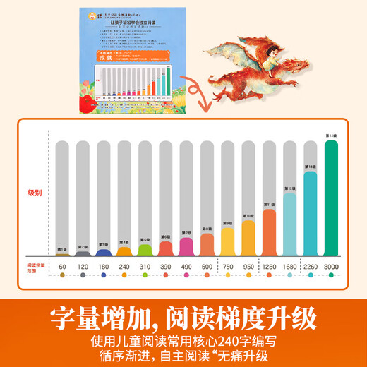 【赠识字扑克】小羊上山儿童汉语分级阅读读物+闯关游戏全套第123456级 绘本3-6岁宝宝睡前汉语汉字启蒙识字早教睡前亲子互动幼小衔接图画故事书 小羊上山分级读物+闯关游戏+字卡扑克牌：第4级