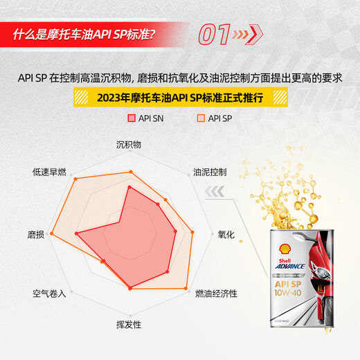 Edward Shell Motorcycle Oil Fully Synthetic Lubricant Upgraded Track Formula 5w-40 SP Grade 1L Fuel Engine