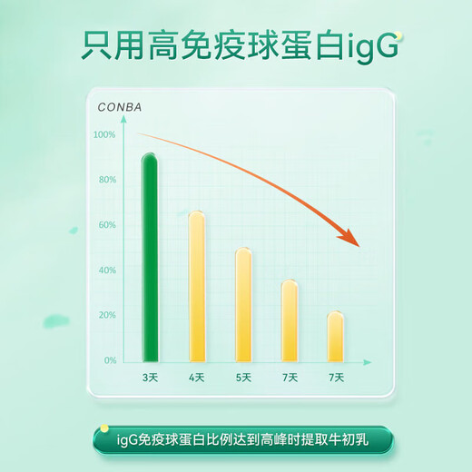 康恩贝牛初乳片免疫球蛋白提高免疫力儿童青少年体质增强免疫力抵抗力 5瓶装共200片