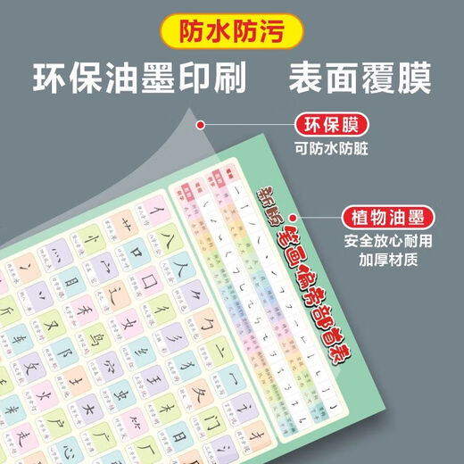 笔画笔顺挂图偏旁部首表大全一年级小学汉字基本知识墙贴早教 一年级-称霸秘籍【12件套】 【小尺寸】42×28.5