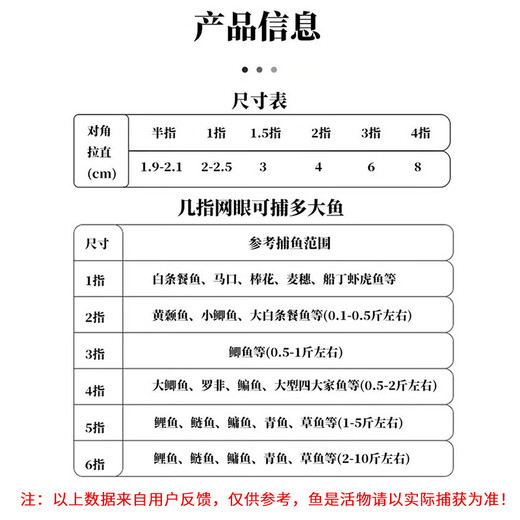 Shantou Lincun fishing net, dipped fish net, hanging net, crucian carp net, white strip net, white strip net, fishing net, sea net, three-layer fishing net, sinking net, single layer, 1 finger, 20 meters long, 1 meter high, floating net