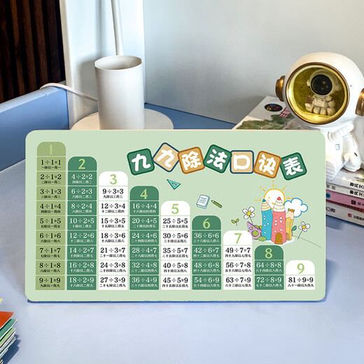 Keba-Multiplikationsformel Tabelle, große Zeichen, doppelseitige Multiplikation und Abteilung Formel Tabelle, addieren und subtrahieren, doppelseitige Ornamentstabelle, Ornamentsformel Tabelle, Ornamentsformel Tabelle 23