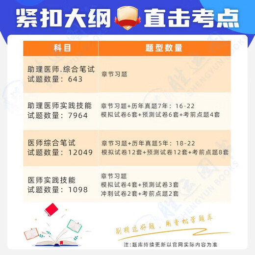 2025年中医执业医师考试历年真题库助理医师资格教材书网课视频电子版试卷实践技能中级昭昭医考金英杰康康笔记临床口腔公卫人卫版 中医执业医师【实践技能】1098题 题库软件【章节+真题+模拟+预测+冲刺