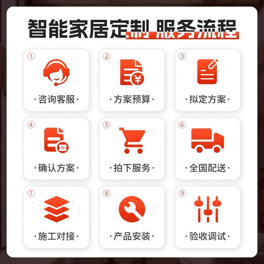 Xiaomi Mijia Smart Home System Whole House Customized Green Rice Design Light Switch Curtain Appliances Door Lock Control Package Whole House Solution