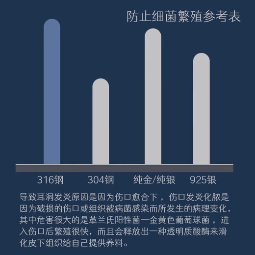 Lnieer surgical titanium steel ear piercing earrings, feminine and high-end earrings for men, simple ear bone nails, anti-falling, anti-allergenic earrings, 3mm titanium steel earrings, silver pair