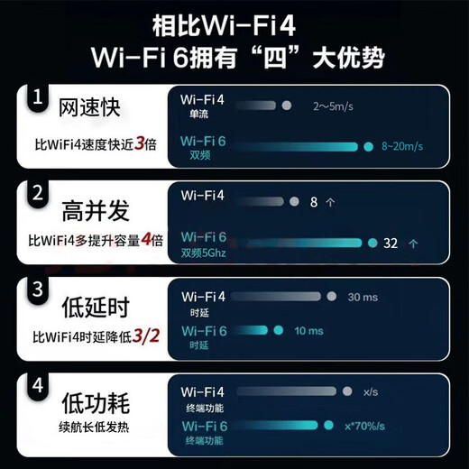 Wannian ship portable wifi comes with 1500G, supports 5G 4G devices, card-free mobile travel, unlimited portable wireless network card, national universal traffic, 2025 Internet treasure, 2100 mAh, no pre-storage required, ultimate version wifi6+ white