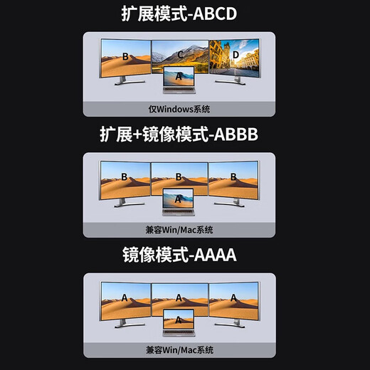 绿联Type-C扩展坞USB-C转HDMI/VGA/DP转换器雷电4拓展坞雷电3分线器HUB适用MacBook笔记本电脑iPad平板 【9口】四屏异显HDMI+DP+VGA 15602