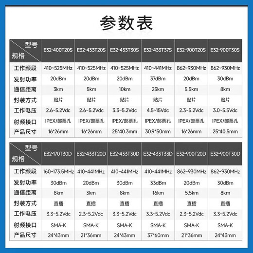 铜恒（E32-900T30D）lora无线模块433M串口远距离收发SX1278芯片射频透传通信超低功耗