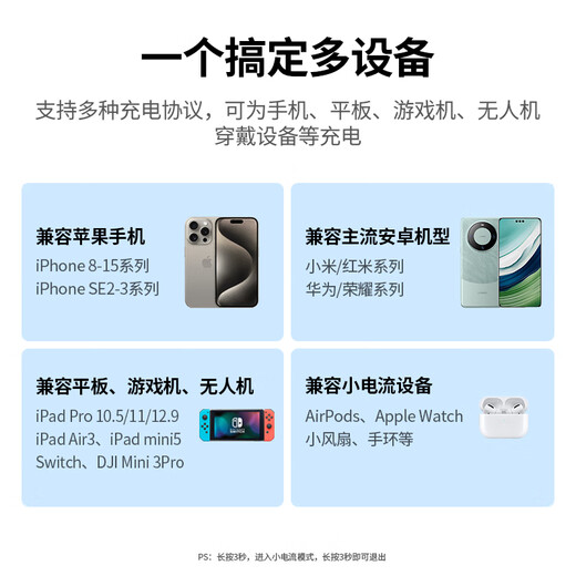 Green Alliance 3C certified, can be used on airplanes, super power block 145W laptop power bank 25000 mAh PD140W fast charging, large capacity power bank suitable for Apple computers