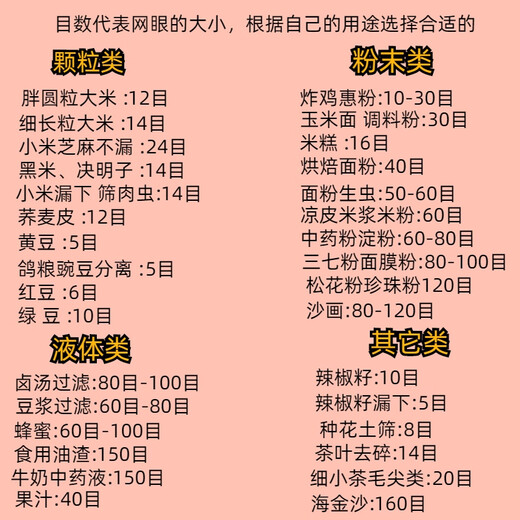 Siidong sieve sieve 80 mesh 100 mesh sampling sieve flour sieve 304 stainless steel standard sieve ultra-fine filtration experimental mesh sieve diameter 50cm filter (2-200 mesh) leave a message