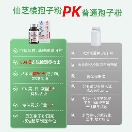 Сянжул разбивает стену Ganoderma lucidum порошковые капсулы 0,25 г*80 капсул/коробку*18 коробок питания и продукты для здоровья [Количество полугода]
