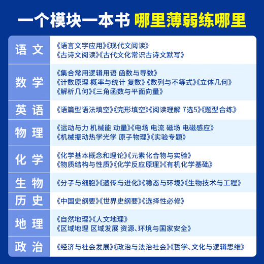 
Ideal Tree 2024 edition of the college entrance examination must-try questions special edition mathematics physics chemistry biology English Chinese politics history geography new college entrance examination general version special breakthrough question type strengthening senior high school second and third college entrance examination total review including 2023 real questions college entrance examination must-try questions special training [new textbook version] biology 12344 set