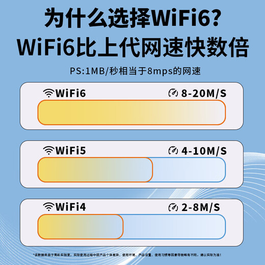 Janda tragbares wifi6 mobiles drahtloses wifi6 ohne Karte, keine Vorspeicherung erforderlich, tragbar unterstützt 4G/5G-Geräte, nationaler allgemeiner Verkehr 2025, neuer Stil, klassisches tragbares wifi6