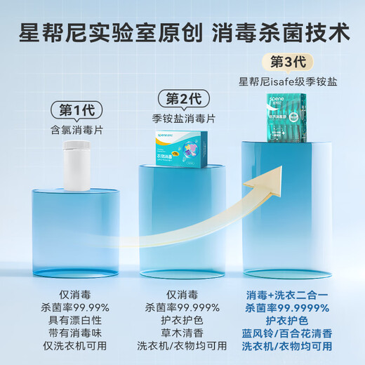 Xingbangni HPV clothing disinfectant, public washing machine sterilizer, dormitory public cleaning and sterilization special laundry detergent beads