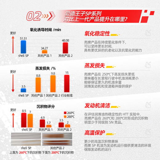 Edward Shell Motorcycle Oil Fully Synthetic Lubricant Upgraded Track Formula 5w-40 SP Grade 1L Fuel Engine