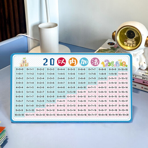 Keba-Multiplikationsformel Tabelle, große Zeichen, doppelseitige Multiplikation und Abteilung Formel Tabelle, addieren und subtrahieren, doppelseitige Ornamentstabelle, Ornamentsformel Tabelle, Ornamentsformel Tabelle 23
