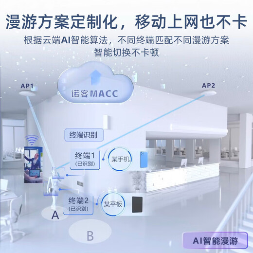 Ruijie WiFi6 wireless AP Gigabit ceiling set 1 drag 5 whole house router ac+ap networking 3000M large apartment RG-EG210G-P-E V2+RG-EAP262(E)*5