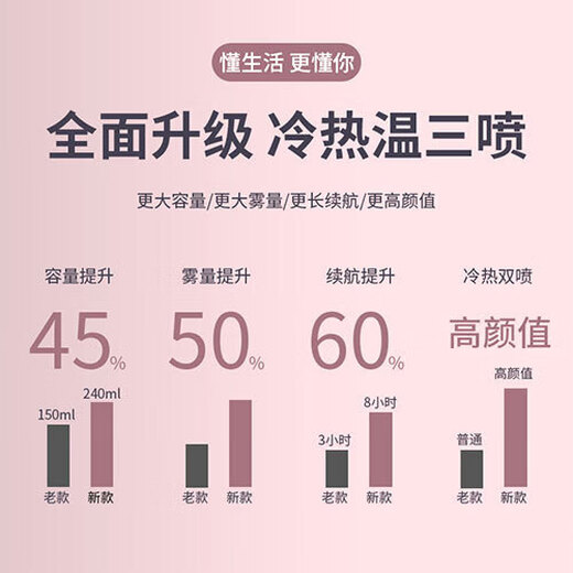 Zhuiyu Facial Steamer Home Beauty Facial Moisturizing and Moisturizing Nano-scale Spray Facial Steamer Machine Hot and Cold Dual Spray Blackhead Cleansing Facial Spray Machine Mask Heating Flagship Upgrade Model Hot and Cold Dual Spray + Upgraded Water Tank + Facial Mask Partner