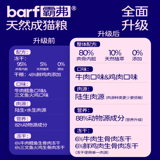 McFoody cat food barf Bafusheng bone and meat freeze-dried double food 7.2kg adult cat natural food (beef formula)