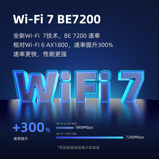 FiberHome Enrutador móvil FiberHome 5G CPE Pro Tarjeta SIM Tarjeta Internet WiFi7 BE7200M 2GB de memoria Puerto de red dual 2.5G NFC One Touch Connect Ultimate Edition