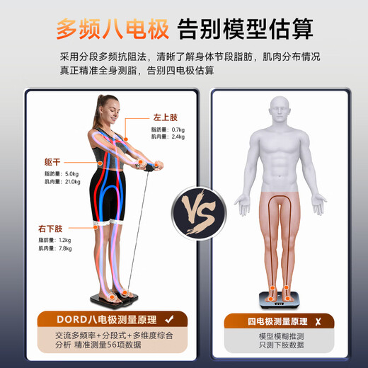 DORD 多雷德八电极智能体脂秤高精准体脂秤家用体重秤健身款体脂秤减肥专用体脂秤体重体脂一体秤充电式 至尊黑