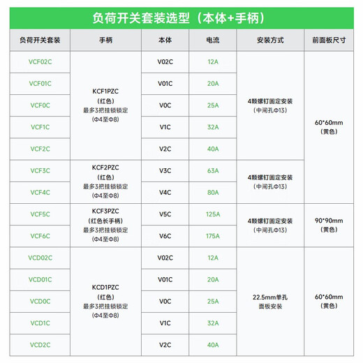 Schneider load switch set VCF01C isolation switch VCF02C body + handle set VCF1GE VCF1C (KCF1PZC+V1C) 32A