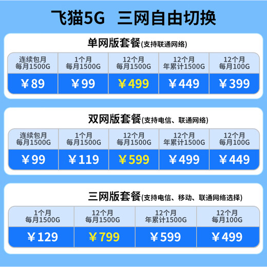 ZTE 5G portátil wifi6 móvil que acompaña al enrutador mifi4g tarjeta de red inalámbrica portátil enchufable montada en camión CPE banda ancha inalámbrica MU5002 MU5002+ El paquete anual de red única disfruta de 1500G por mes
