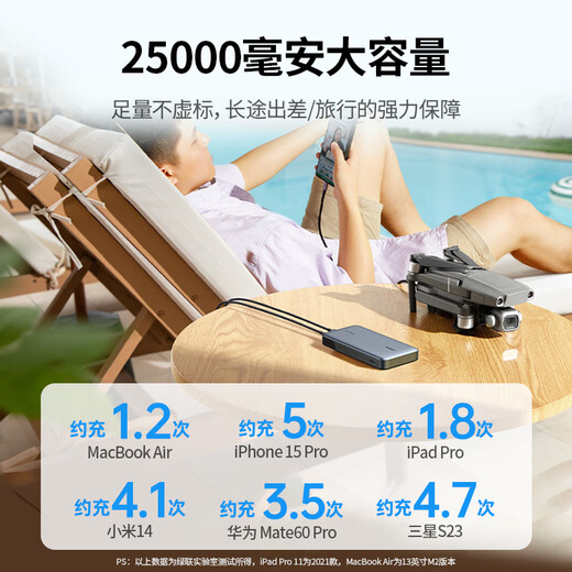 Green Alliance 3C certified, can be used on airplanes, super power block 145W laptop power bank 25000 mAh PD140W fast charging, large capacity power bank suitable for Apple computers